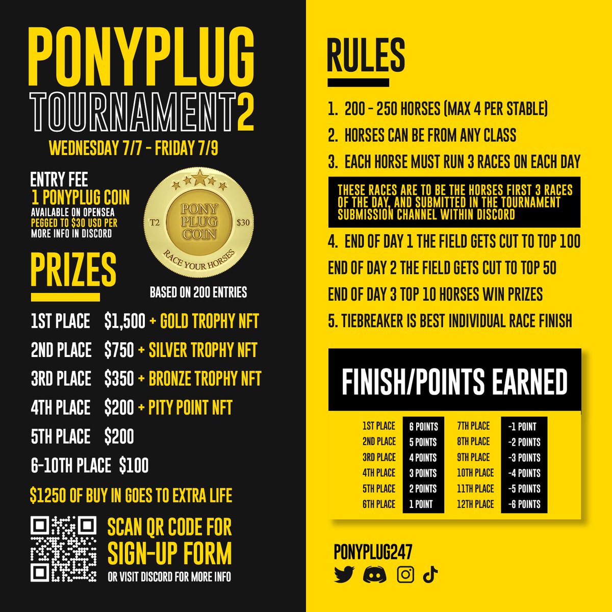 ponyplug247's tweet photo. We Present To You: 
Children’s Hospital of Philadelphia @ExtraLife4Kids TOURNAMENT
7/7 - 7/9
Come Race Your Horses @zed_run
#nft #zedrun #ponyplug #tournament #charity #nftart https://t.co/nANGGoN9Bz