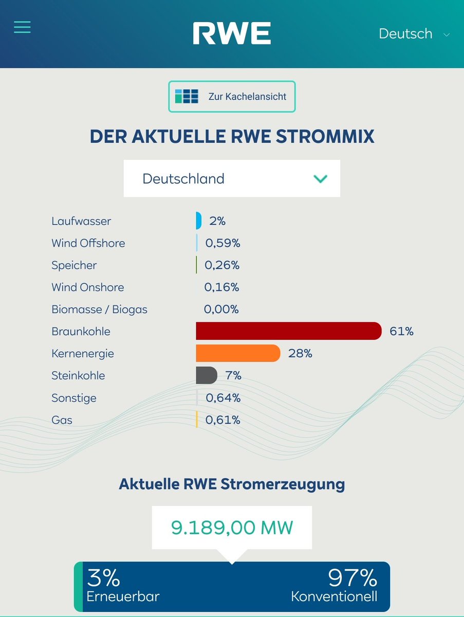 <a href="/ArminLaschet/">Armin Laschet</a> Armin, lasset! Diesem Tweet verleihen wir den grünen Waschlappen (Auszeichnung für dilettantisches #Greenwashing) und verweisen auf das hier 👇