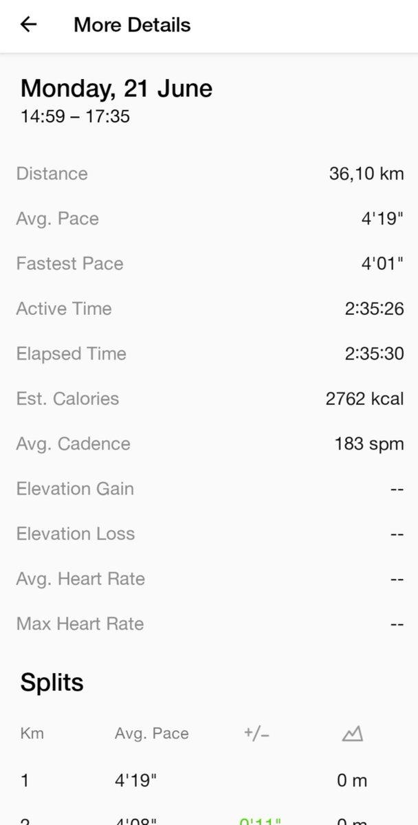 Shawn_Mavundla's tweet photo. โ
36.10km ๐๐ฝโโ๏ธ๐๐ฝโโ๏ธ Even if it is one step or 1km further from your last run it is still progress.๐ค๐ฝ๐ฎ๐๏ธ
Rent ๐งพ Afternoon shift.โ
#RunningWithTumiSole
#nikerunclub
#RunForRiri
#SpeedyRecoveryRiri https://t.co/tT8uKvhoqC