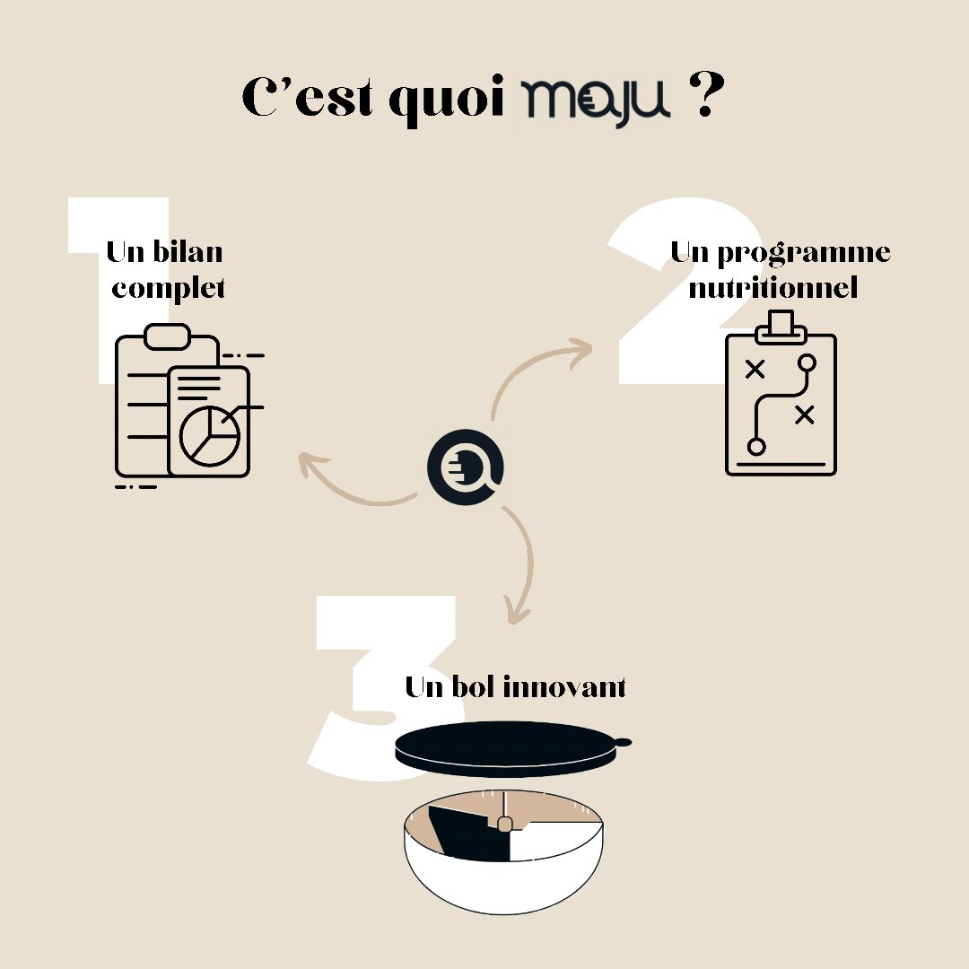 maju on X: Simplifiez votre équilibre alimentaire ⚖️Ne pesez plus vos  aliments ➕Ne comptez plus vos calories 💯100% personnalisable 👨🏻‍⚕️  Élaboré par des diététiciens nutritionnistes Inscrivez-vous :   #maju #teammaju