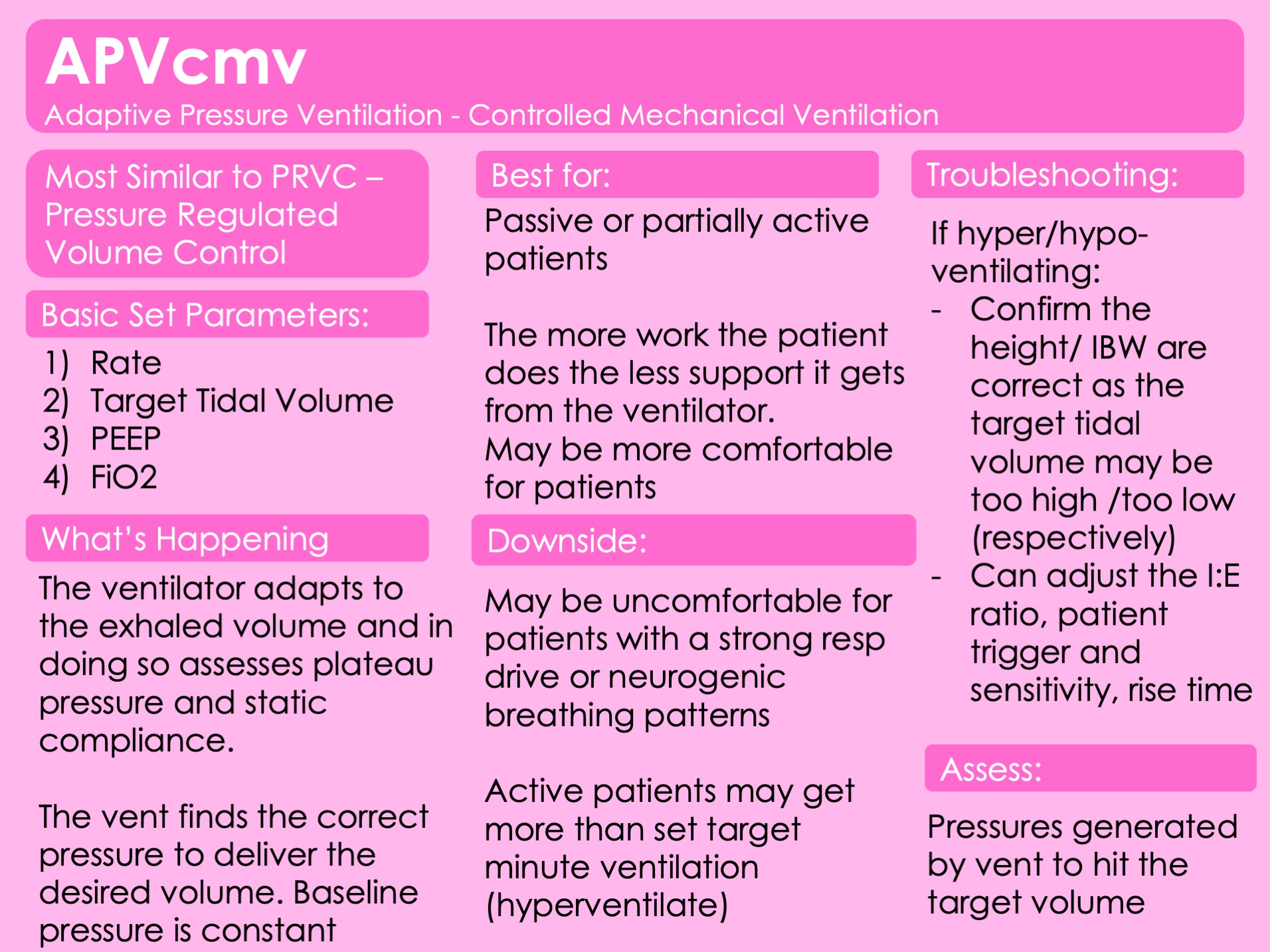 Casey Albin, MD on Twitter "I started ncc fellowship w/ vague idea of basic vent modes only to