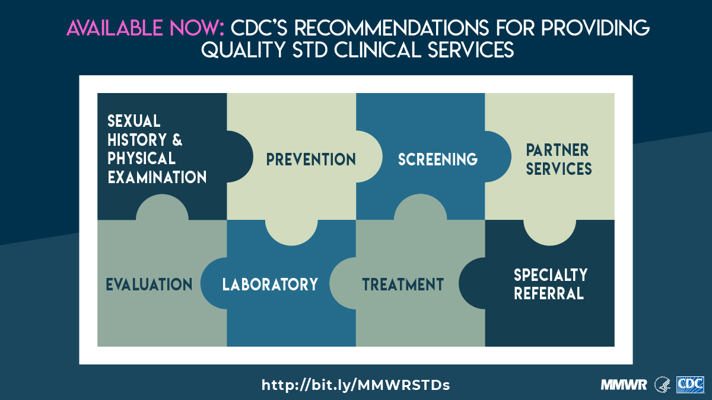 CDCSTD's tweet photo. #CDC has recommendations that can support efforts of healthcare settings to offer a wholistic approach to STD care. Read this roadmap for optimizing care ➡️ https://t.co/4NWYs16iVz. #STDcare #STDQCS https://t.co/qgxDBJfw1S