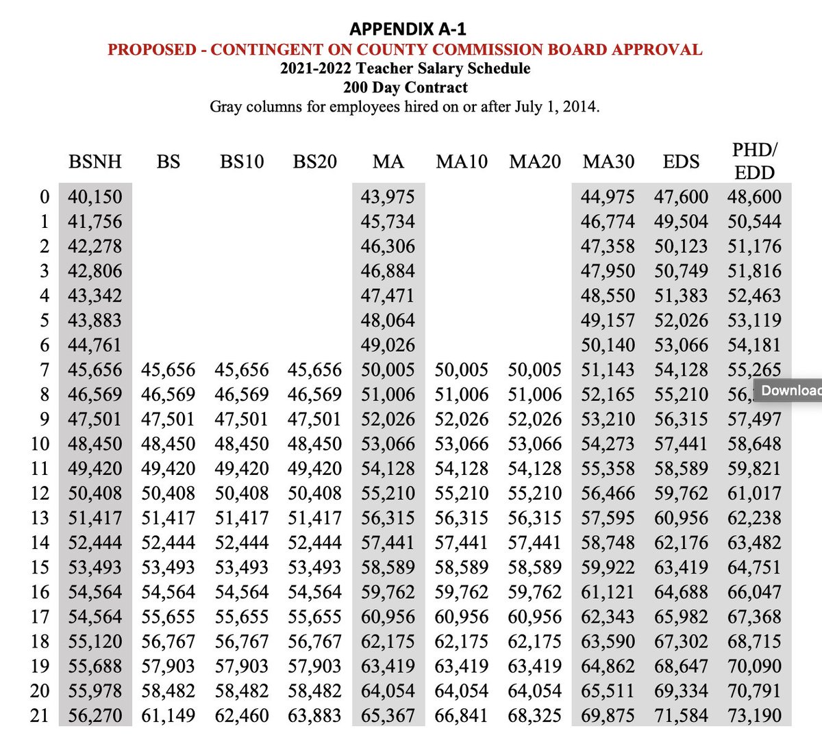 Rick Wimberly on Twitter: "This is the teacher salary pay scale the WCS  Board is to vote on tonight... #WCSedu https://t.co/XZ1wPBVANC" / Twitter