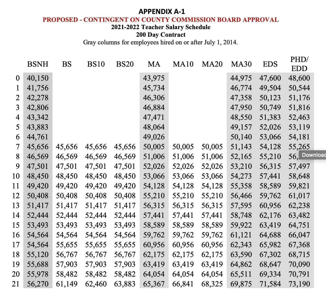 rick-wimberly-on-twitter-this-is-the-teacher-salary-pay-scale-the-wcs-board-is-to-vote-on-tonight-wcsedu-https-t-co-xz1wpbvanc-twitter