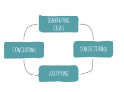 VisTePD's tweet photo. What does the #MathArgumentation look like in #MiddleSchool? TERC is looking for Middle School #MathTeacher &amp; #MathCoach teams to sign up for paid PD in August 2021 as part of an NSF study: https://t.co/sLxVQo4AkB @VisTePD  #MTBOS #ITeachMath @jen_knudsen @teresalarameloy https://t.co/sP1RzYnqCd