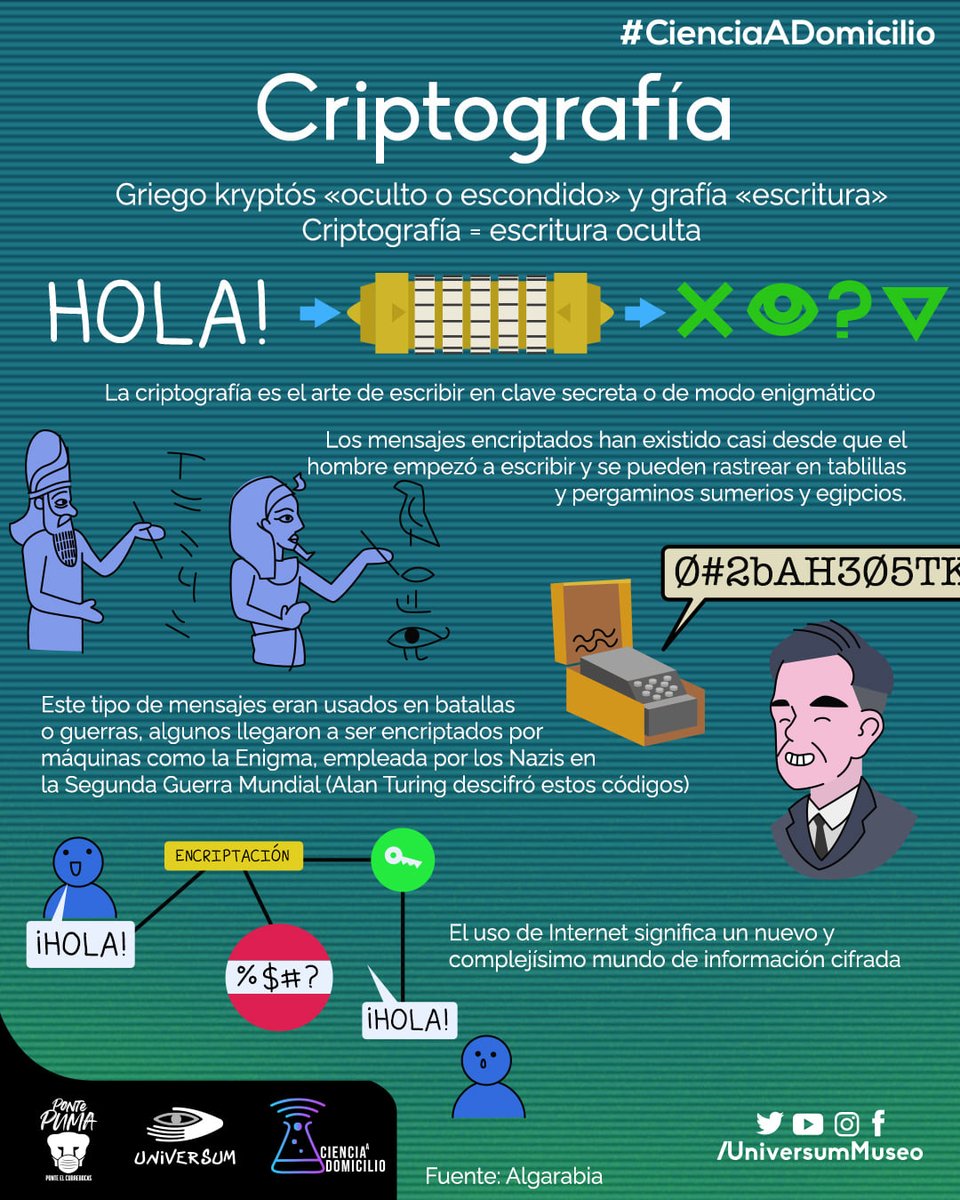 reyeshillmer's tweet image. Ya que el tema es tendencia abajo una infografia simplificada sobre lo que la criptografía realmente aborda. Una aplicación son las criptomonedas, pero de la cripto-estadística, no había oído #CriptoPoder