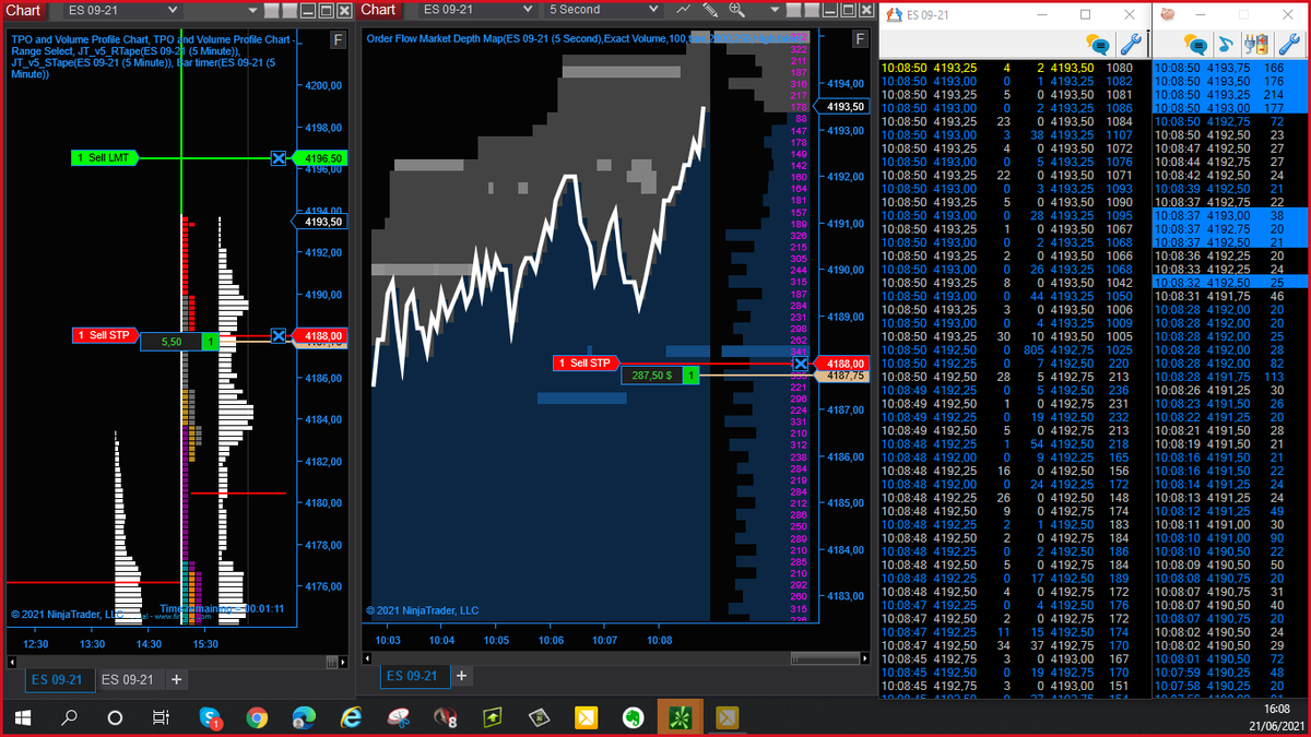 formateenforex's tweet photo. #ES_F +8 puntos $400 
#orderfolw #spy #trading #options #futures #sp500 #nasdaq #dowjones #smartmoney #tradingcapital #thinkorswim #ninjatrader #jigsawtrading #heatmap #timeandsales #footprint https://t.co/YMfAWN8aFE