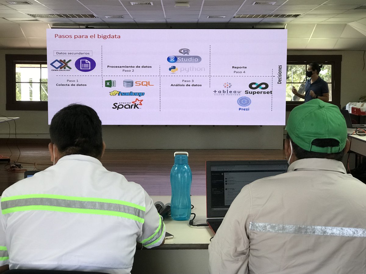 _cenavarro's tweet photo. #Hoy inicia taller de "Análisis de información y minería de datos en agricultura" 🌾💻 con técnicos de #Grepalma  @MagaGuatemala @insivumehgt - Guatemala 🇬🇹, brindado por @cgiarclimate_LA @BiovIntCIAT_esp 
#BigData #ServiciosClimaticos #Agroclimas https://t.co/GBMtveKrul