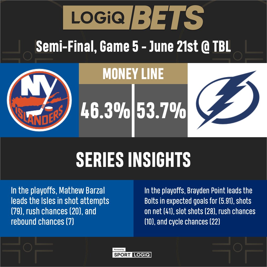 LogiqBets tweet media