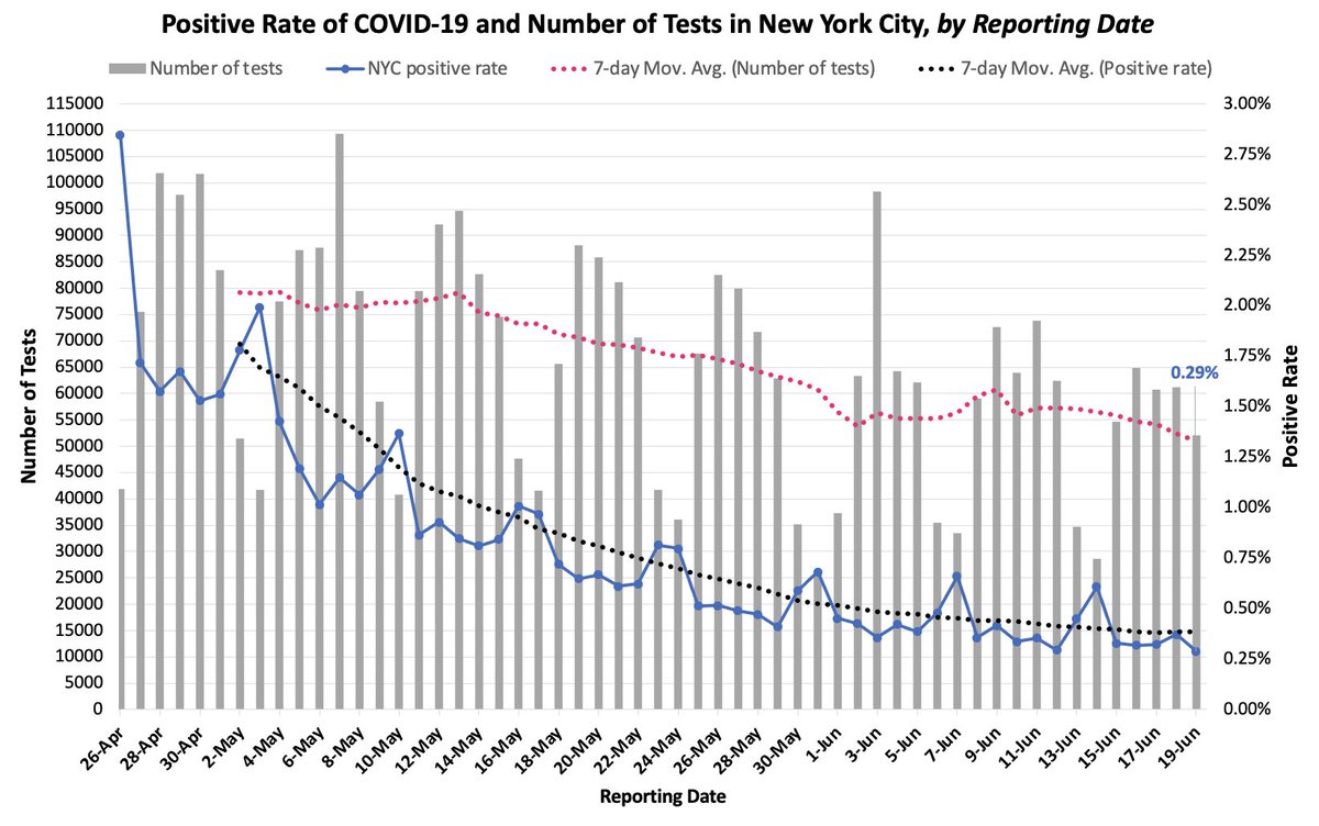 (((Howard Forman))) tweet media