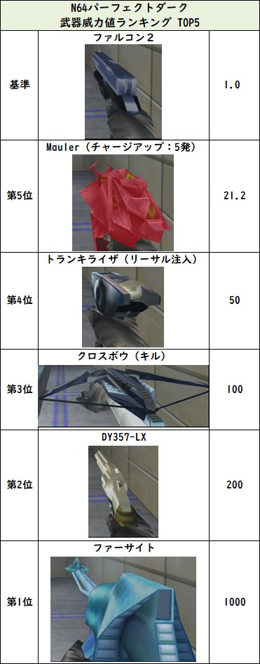 N64パーフェクトダーク 小ネタ Twitter