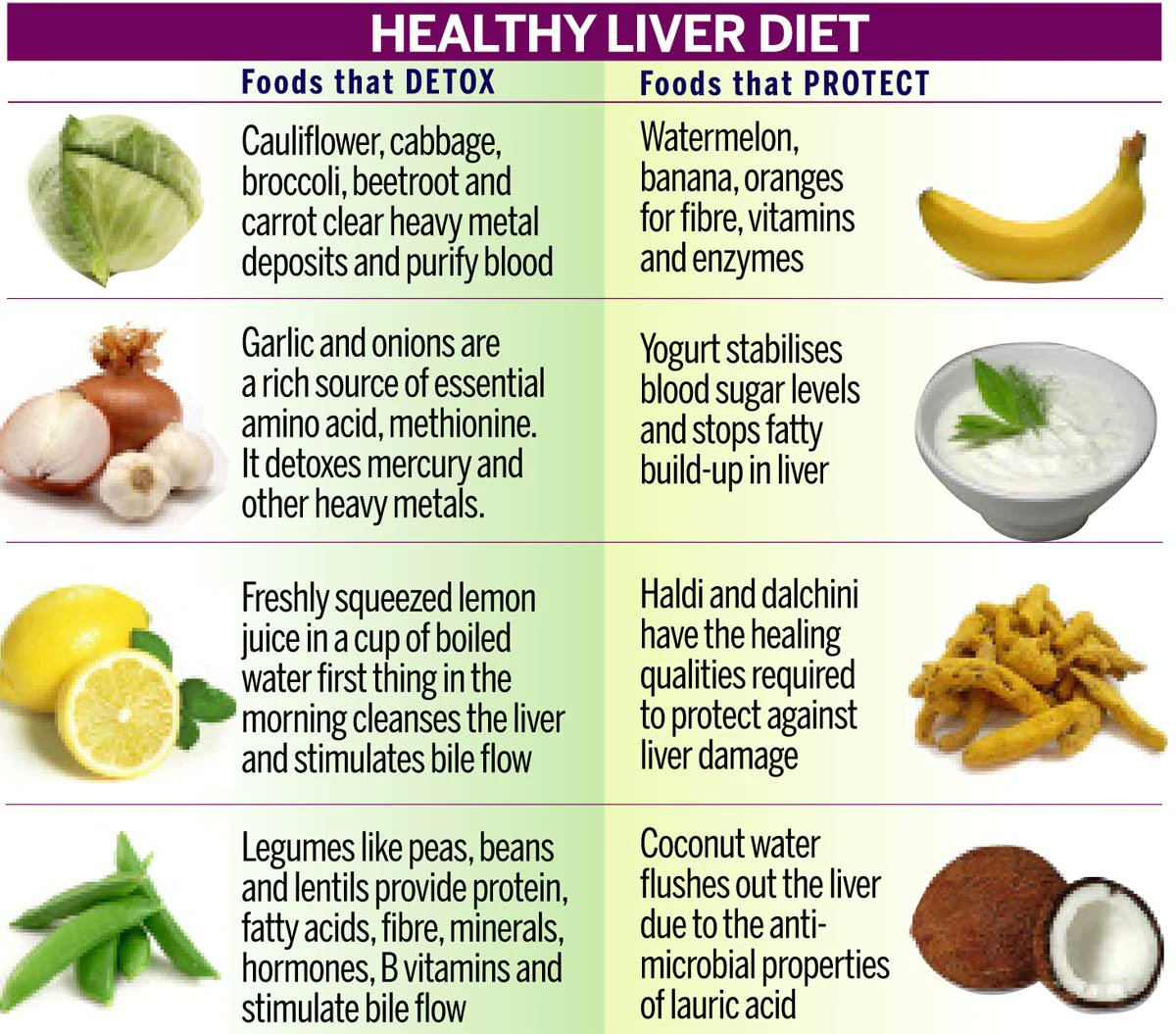 dr-subhasree-ray-on-twitter-fact-sheet-healthy-liver-diet-foods