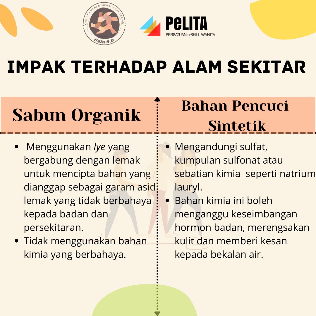 0_gain's tweet photo. Sabun organik vs Bahan pencuci sintetik #2! 
Apakah impak mereka terhadap alam sekitar dan kulit?
#GAIN9.0 #Riciclare #LearnmoreGainmore #Recycling #Usedcookingoil https://t.co/wmLejxCYQn