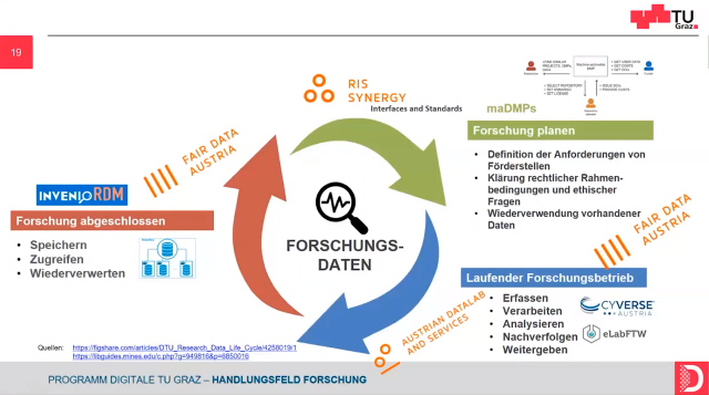 Hilmi87Bro's tweet photo. Great presentations and explanations about the necessity of Research Data Management from different perspectives: https://t.co/jaquCVK2dJ @tugraz #BioTechMedGraz @UniGraz @chkaier @ubgraz https://t.co/62CCYbrFZA