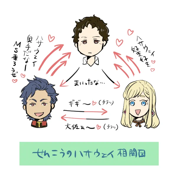 まいった系ハーレム主人公 