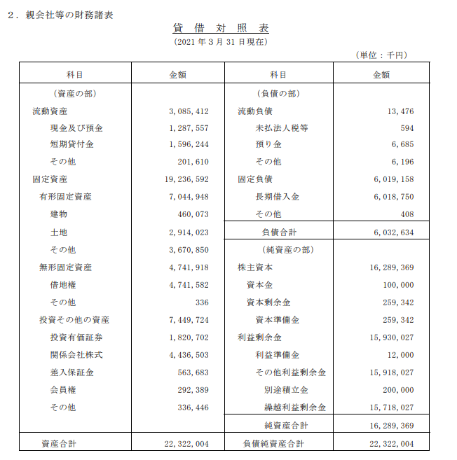 もり まさや 会計士 税理士 スーツのaoki Hd 保育園運営gb Hdの親会社等のアニヴェルセルhd Aoki 38 34 Gb40 結婚式場で有名なアニヴェルセルは過去に株式交換でaoki Hdの子会社化 会社名が残った感じかな なおaokiは カラオケコートダジュール