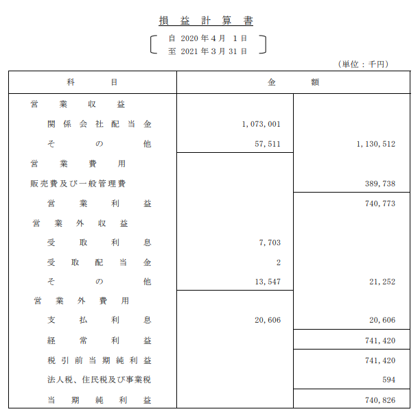 もり まさや 会計士 税理士 スーツのaoki Hd 保育園運営gb Hdの親会社等のアニヴェルセルhd Aoki 38 34 Gb40 結婚式場で有名なアニヴェルセルは過去に株式交換でaoki Hdの子会社化 会社名が残った感じかな なおaokiは カラオケコートダジュール