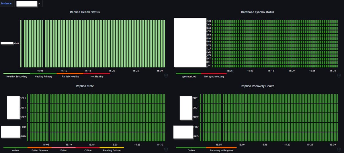 ESLSQL's tweet image. Grafana,
Sorry for the pour quality of the previous screenshoot