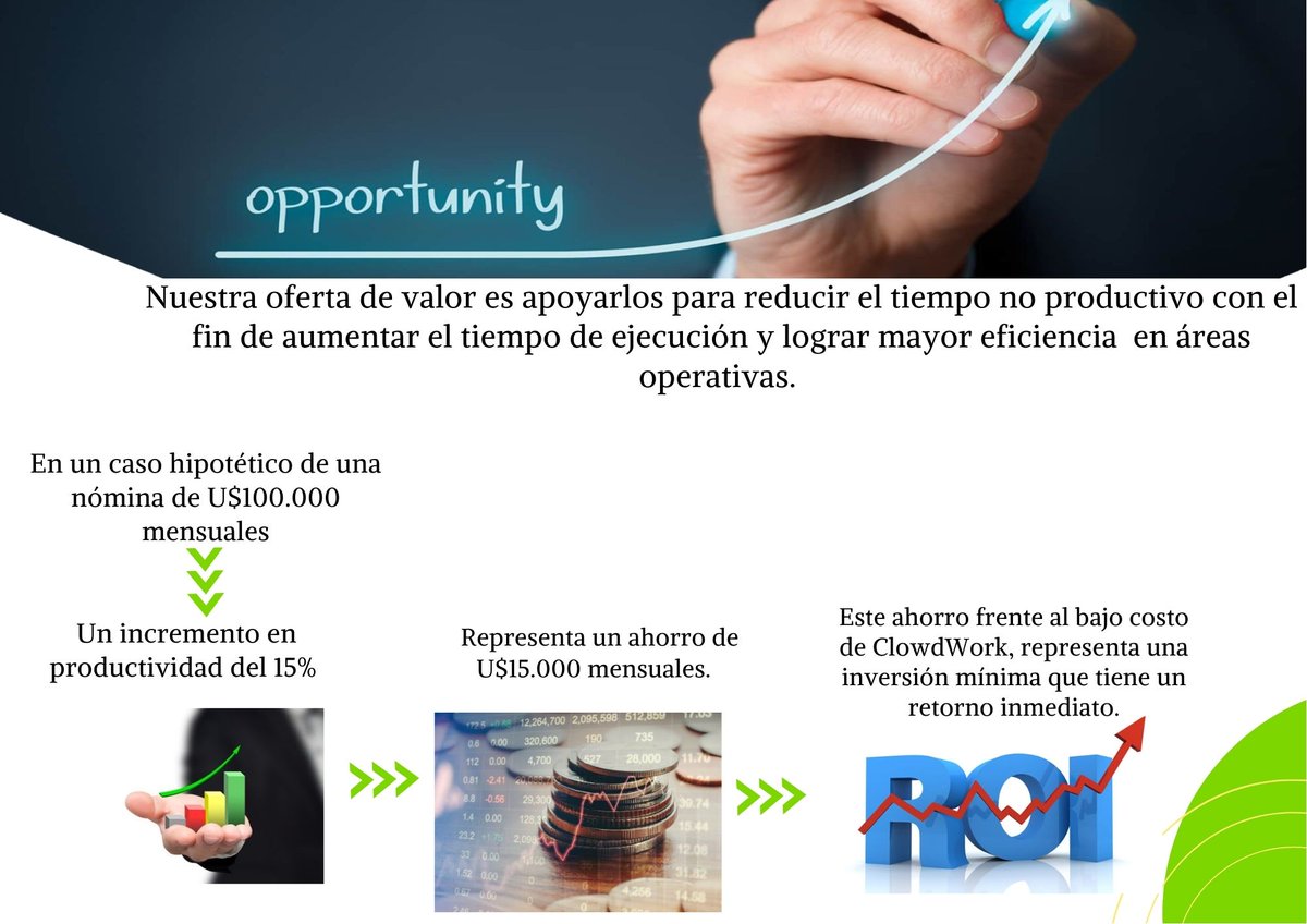 ClowdWorkEs's tweet photo. Los desafíos de productividad pueden amenazar la supervivencia de las empresas.  Deja la gestión de productividad en manos de ClowdWork! 
#productividad #teletrabajo #software https://t.co/SW3fx53XTn