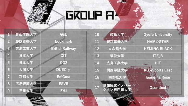 Rikisuke Hanai Riki871tiger Twitter