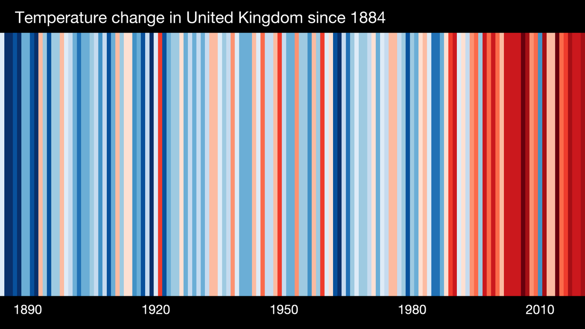 Rising UK temperatures remind us that we're living through a climate emergency, and that we urgently need a serious climate-nature strategy. That's why today, @CarolineLucas is tabling a strengthened, cross-party #CEEbill. Learn more at ceebill.uk #ShowYourStripes