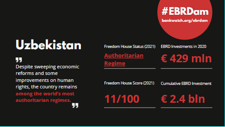 UzbekForum's tweet photo. €429 million in 2020 alone for #Uzbekistan from #EBRD.

"In a country where civil society and independent trade unions are seriously constrained, there must be more checks and balances before approving funds”, says @UmidaNiyazova @UzbekForum 

New report @ceebankwatch #EBRDam https://t.co/pGmoLRHFbH