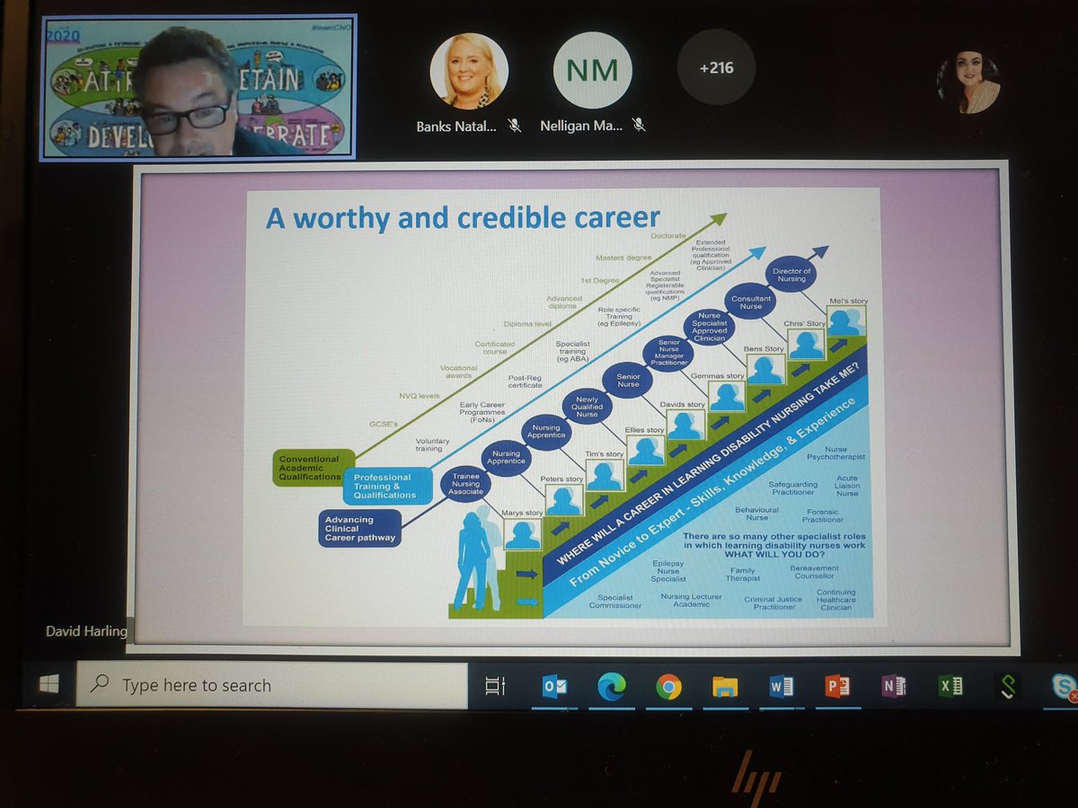 Fantastic illustration of the journey to become a learning disabilities nurse: experiences of learning disabilities nurses across the country and possible career opportunities