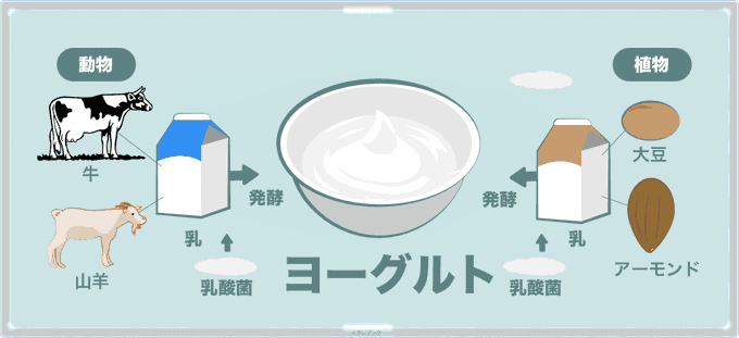 カスピ海ヨーグルトのtwitterイラスト検索結果 カスピ海ヨーグルトのtwitterイラスト検索結果