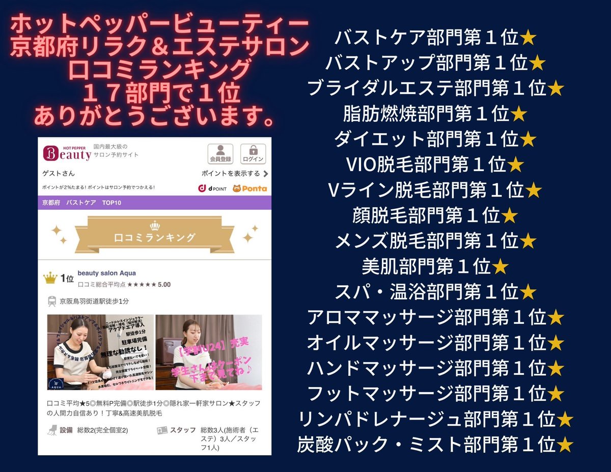 アクアドエアサロンオーナー喜多広至の名言 ホットペッパービューティー口コミランキング１７部門で１位 ありがとうございます T Co Rqdu6usstk