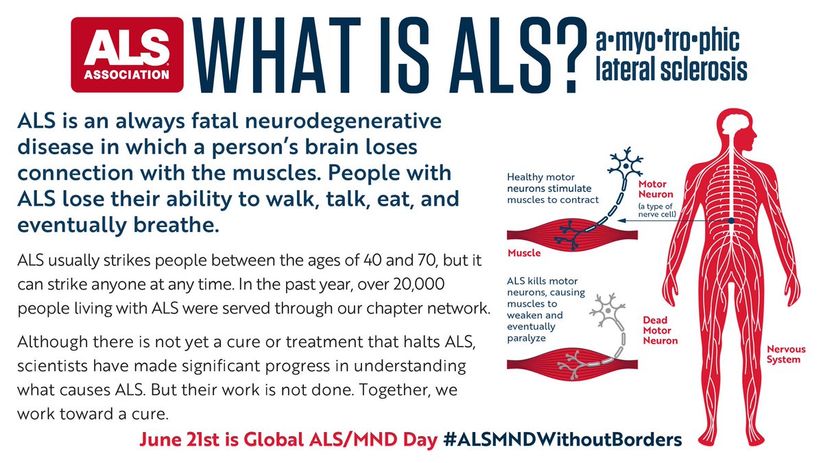 The ALS Association tweet media