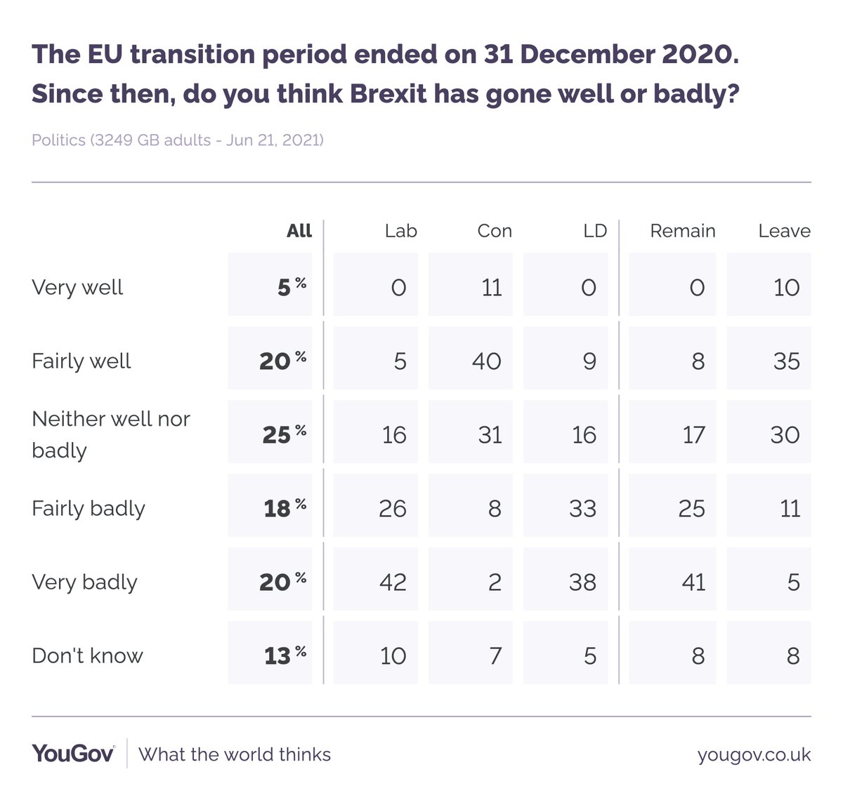 YouGov tweet media