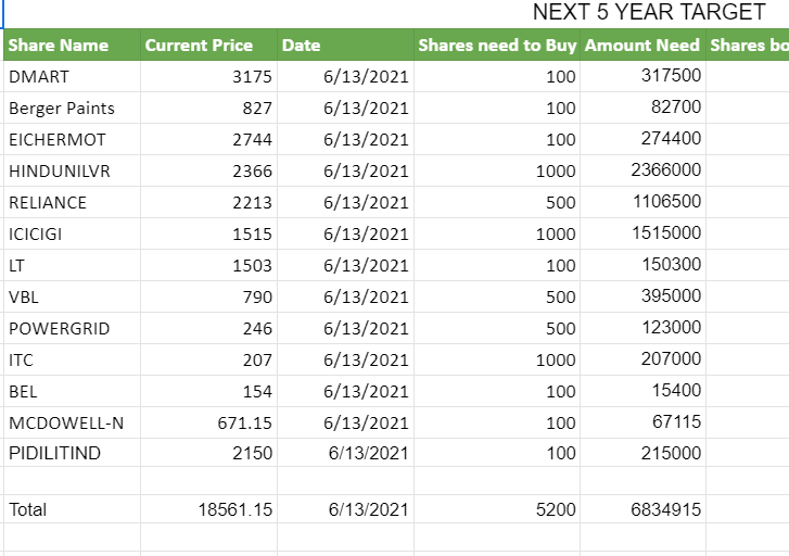 TheEquityDoctor's tweet photo. Just started investing a few months back and planning to invest for the next 6-8 years.  After doing some research finalized these stocks. Any suggestions? 

@gvkreddi @dmuthuk @FI_InvestIndia @malpani https://t.co/mjlAP4Ci8J