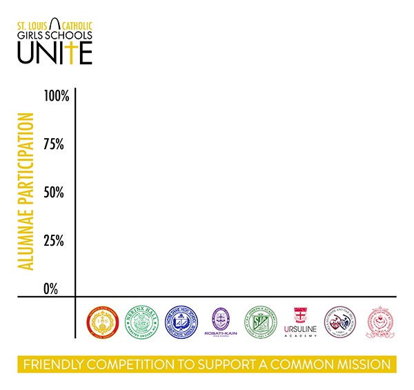 iwaredknights's tweet photo. The #GirlsSchoolsUnite Alumnae Giving Challenge starts today! Show your Red Knight spirit by making a gift of any amount now. Help IWA claim a spot on the leaderboard by participating June 21 through June 24. 
https://t.co/lZz7YpGYLg https://t.co/uzwAFb7guk