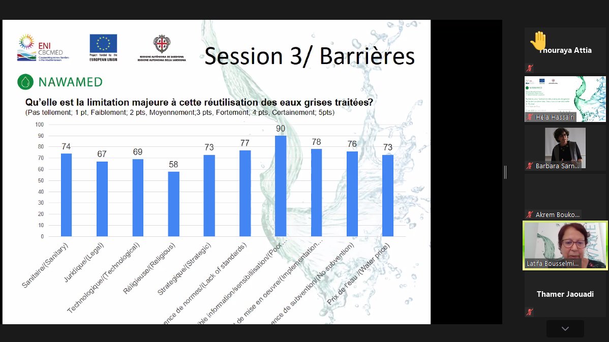 Nawamed_Enicbc's tweet photo. 🇹🇳👥🗣️NOW: the debate to how facilitating the integration of non-conventional water resource in water demand management practices is starting after presenting results coming by the questionnaire submitted to the participants

More info 👉https://t.co/4K3GFaQviw 
@GOMED
@ENICBCMed https://t.co/5FUKfiPu7A