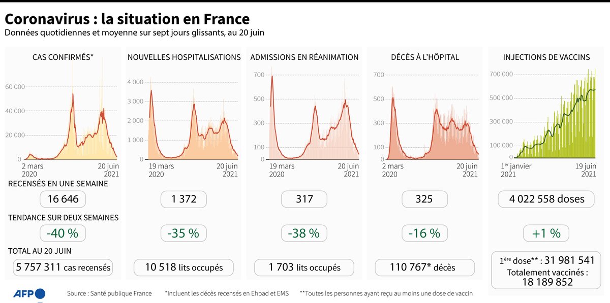 Agence France-Presse tweet media