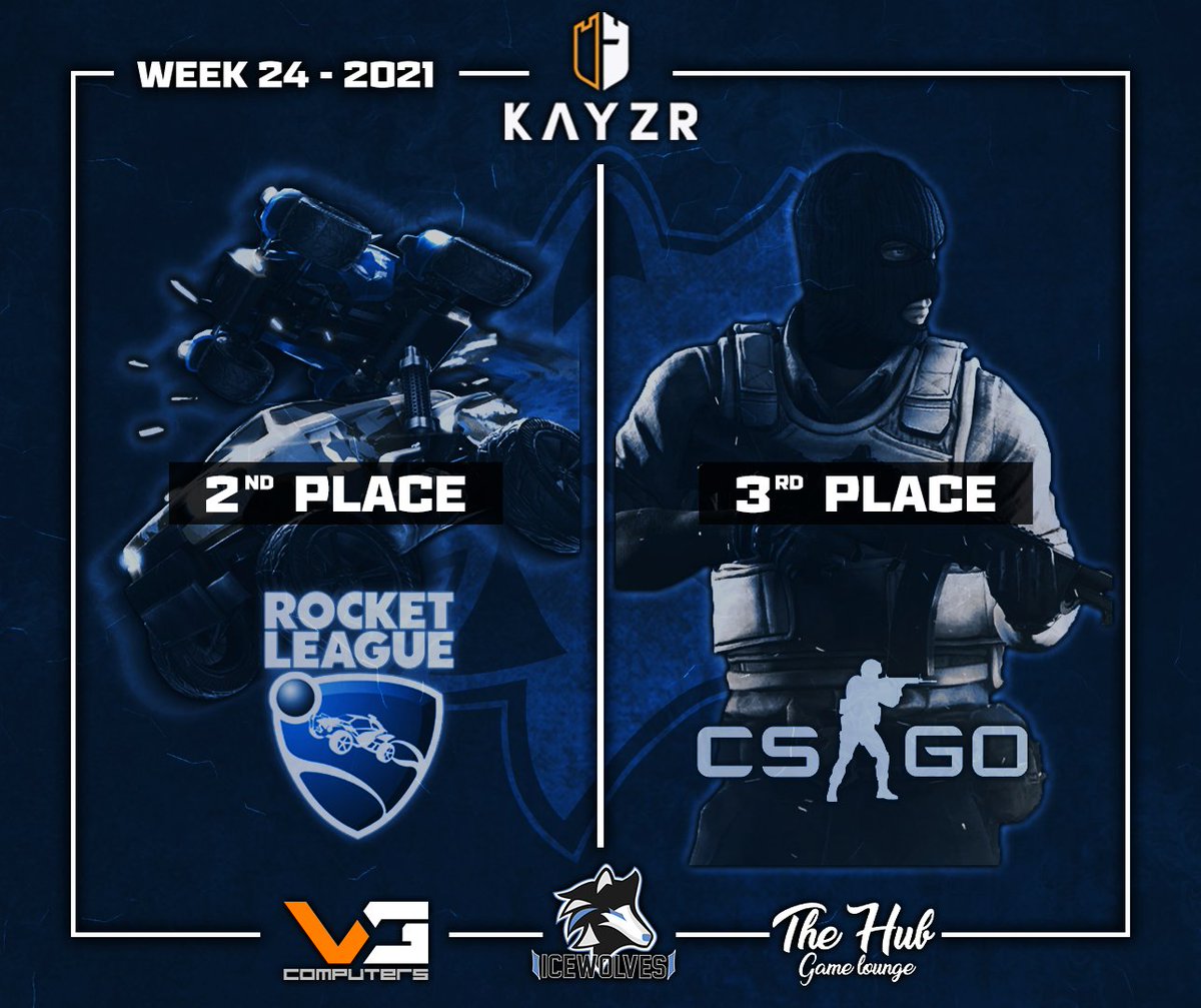 icews_esports's tweet photo. This weeks Kayzr results from our teams in the A-bracket.
🥈-🥉 in Rocket League‼
🥉 in CSGO‼
GG WP to all our players! ❄️🐺
#gaming #esports #team #RL #csgo #twitch #redbull #RedBullGaming #kayzr #vgcomputers #thehubgameloung https://t.co/k9ASZovtUT