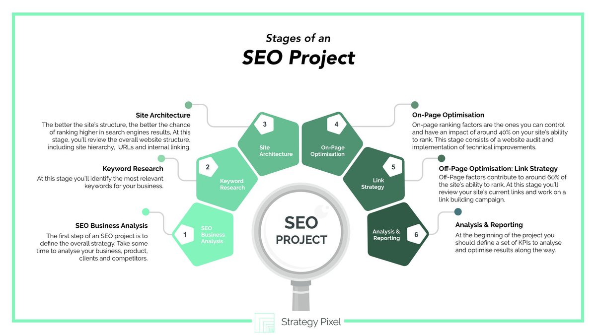 Strategy Pixel tweet media