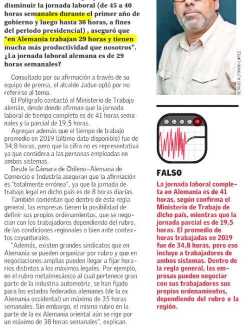 elcazafarsantes's tweet photo. Daniel Jadue afirmó en radio Pauta el 16/6 que "en Alemania trabajan 29 horas y tienen mucha más productividad"

La jornada laboral completa en Alemania es de 41 horas y la jornada parcial 19,5. La media nacional 2019 fue 34,8 horas 

Créditos: El Polígrafo https://t.co/BiQx7UaYUv