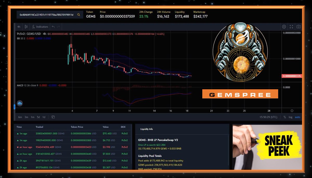 gemspree's tweet photo. @CryptoGPO #GemSpree 's second utility is charting tools or "Gemschart". Currently sits at 70% upon completion.

Stay tuned for the actual deployment of this project. 

Full preview:
https://t.co/mkbCxASFdI

Website: 
https://t.co/qKSlzmzEQH

Telegram:
https://t.co/pzEkrfS3tI https://t.co/eFWHdAwynH