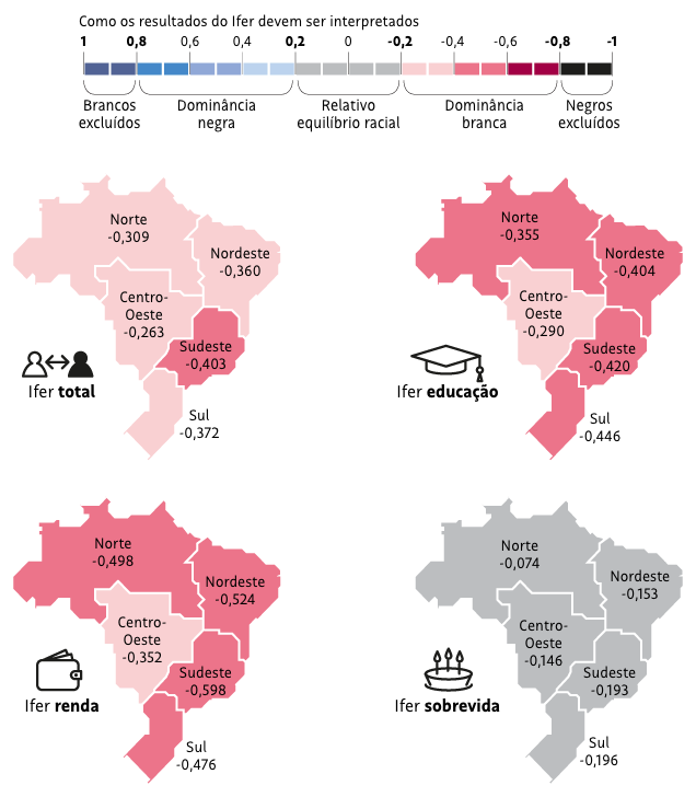 Regiões ricas falham mais em dar oportunidade igual a negros e brancos, revela índice. Exclusão está em todo o país, mas em SP é o dobro do Amapá, mostra indicador criado para a Folha por pesquisadores www1.folha.uol.com.br/cotidiano/2021…
