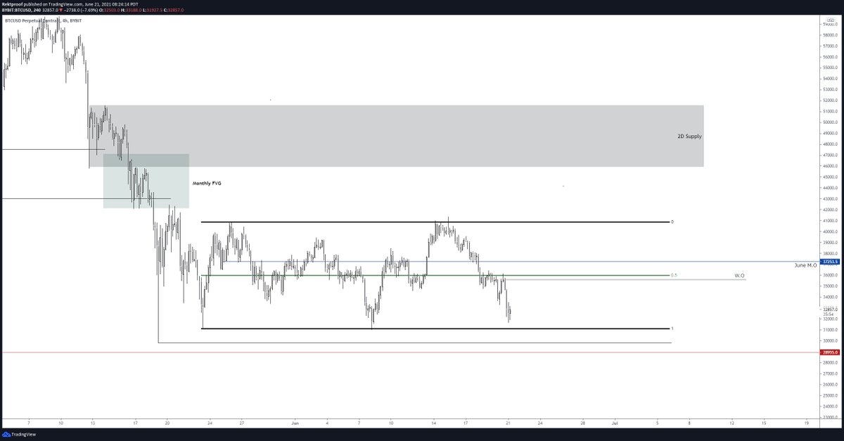 RektProof. tweet media