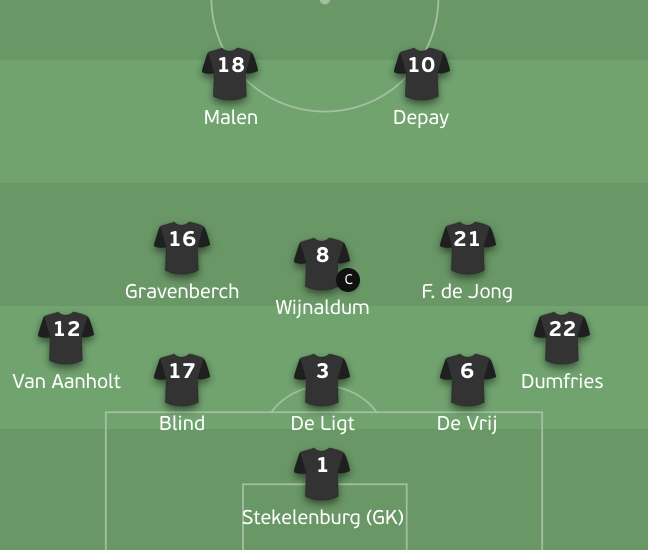 TheFPLWay's tweet photo. Lineups for the #NED and #UKR teams โฝ๏ธ
Does anybody have a captain pick from one of these sidesโ
Good luck everyone!
#Euro2020 #Euro2020Fantasy #FPL #FPLCommunity #EuroFantasy #UKRAUT #MDKNED https://t.co/c3tw5Of7oN