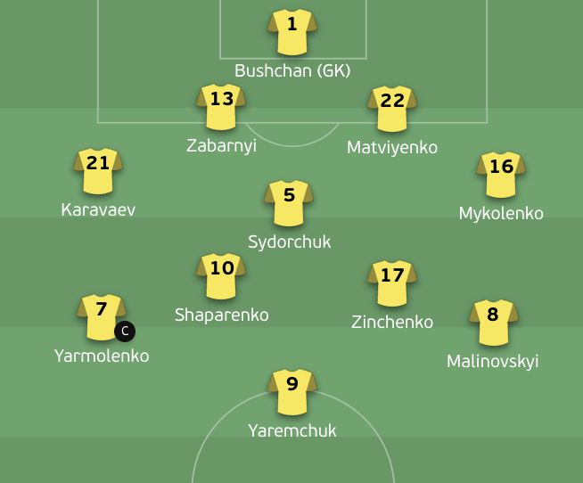 TheFPLWay's tweet photo. Lineups for the #NED and #UKR teams โฝ๏ธ
Does anybody have a captain pick from one of these sidesโ
Good luck everyone!
#Euro2020 #Euro2020Fantasy #FPL #FPLCommunity #EuroFantasy #UKRAUT #MDKNED https://t.co/c3tw5Of7oN