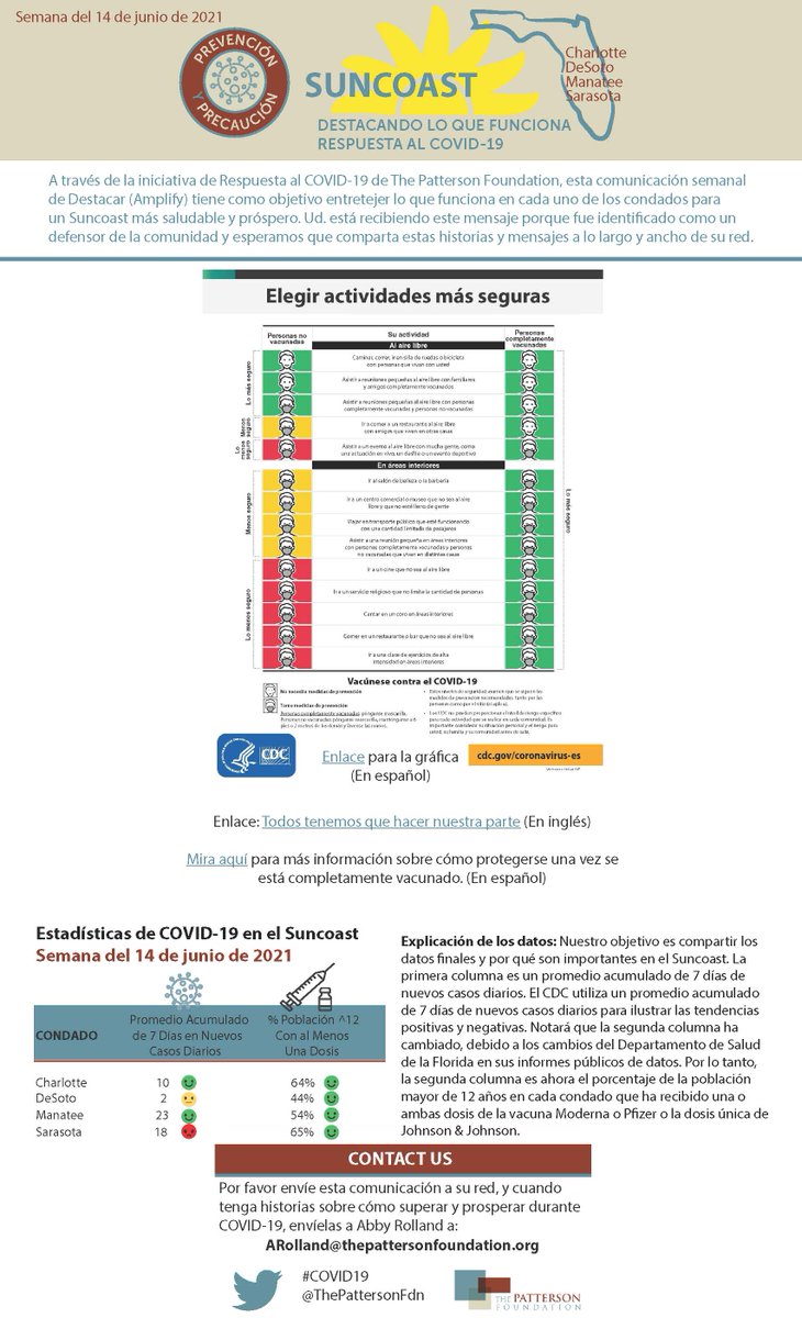 Abby Rolland (@abbyrolland4) on Twitter photo #incaseyoumissedit: Our COVID newsletter is now in Spanish! Many thanks to <a href="/CCuadradoTPF/">Connie Cuadrado</a> for translating this issue and future ones as we seek to connect with more orgs and individuals in the Suncoast region. #COVIDResponse #incaseyoumissedit: Our COVID newsletter is now in Spanish! Many thanks to <a href="/CCuadradoTPF/">Connie Cuadrado</a> for translating this issue and future ones as we seek to connect with more orgs and individuals in the Suncoast region. #COVIDResponse