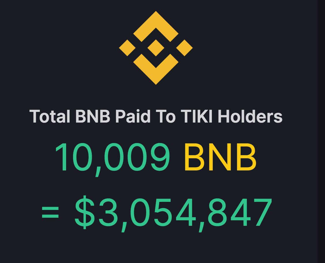 Arbi_Token's tweet photo. $TIKI community! We have distributed over 10,000 BNBs to you! That's a total of 3 million USD air dropped to your wallets automatically! That's a whole lot of GREEN!💵 💵 💵 💵 💵 💵 💵 💵 💵 💵 💵 💵 💵 💵 💵 💵 https://t.co/cGpsxPaMvA