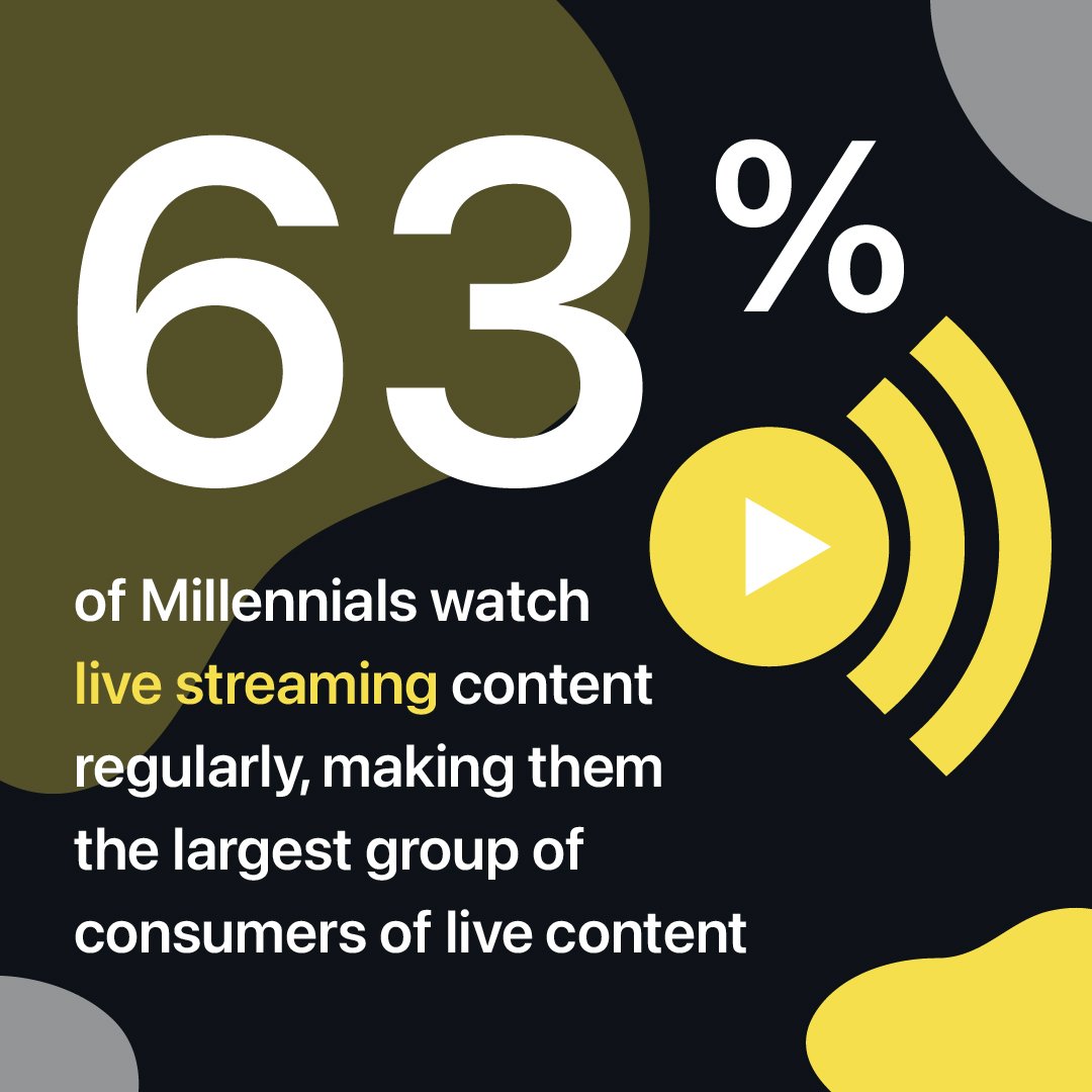 Do you know who your audience is? It's said that 63% percent of Millennials (age range from 25-40 years old) are the largest group of consumers for live content 👊