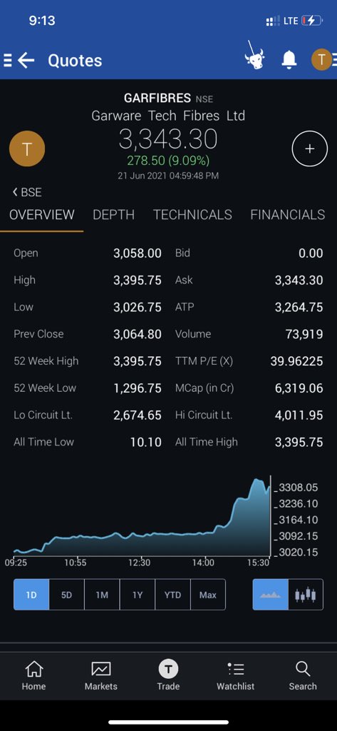 ThetaVegaCap's tweet photo. #GarwareTech
#ResearchReport
#BeWithWinner
Apart from Charts , You will receive this kind of Weekly Research too …We are more than Just a Chart Sharing Group
DM for more details https://t.co/UvSRWbsiZP
