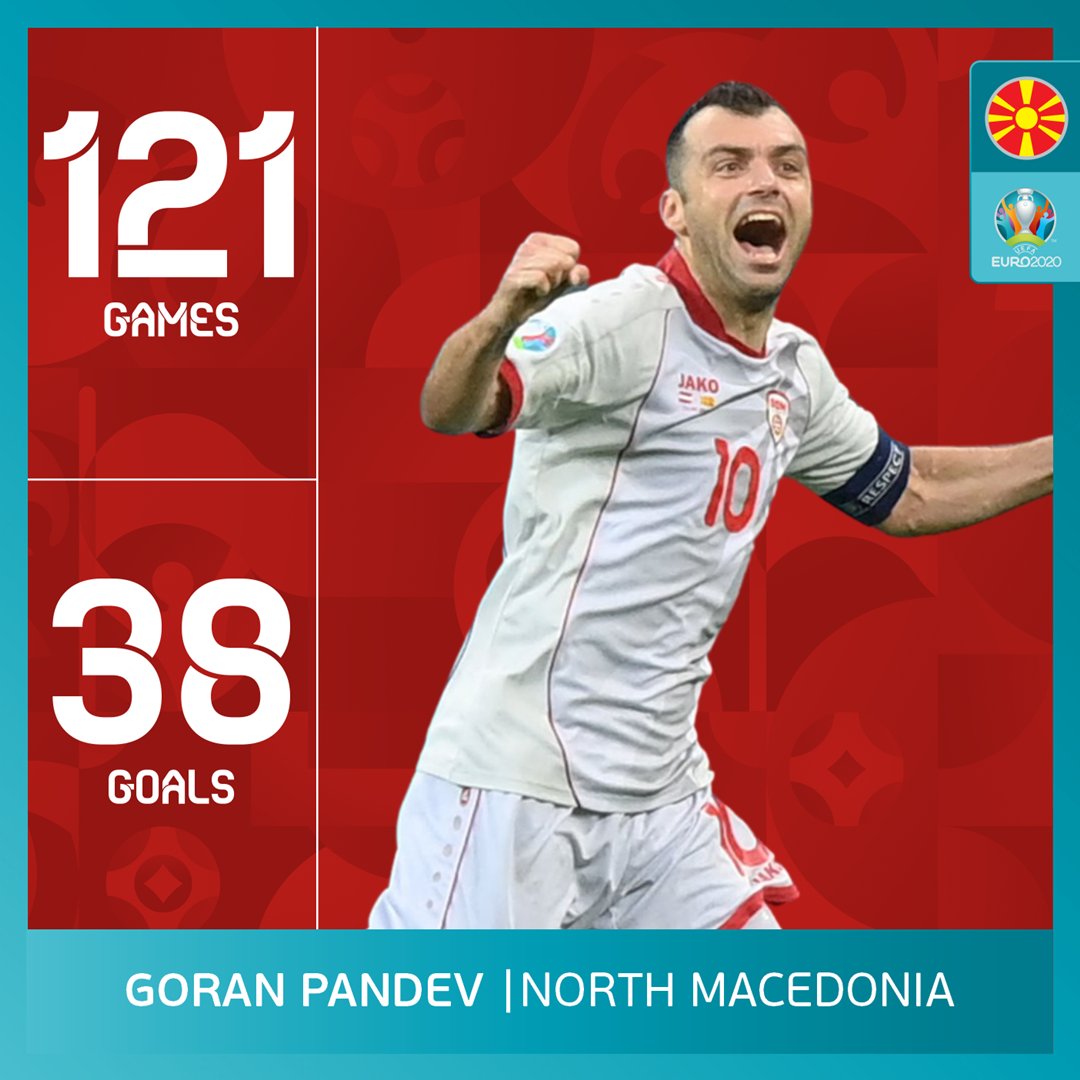 euro 2020 first scorer