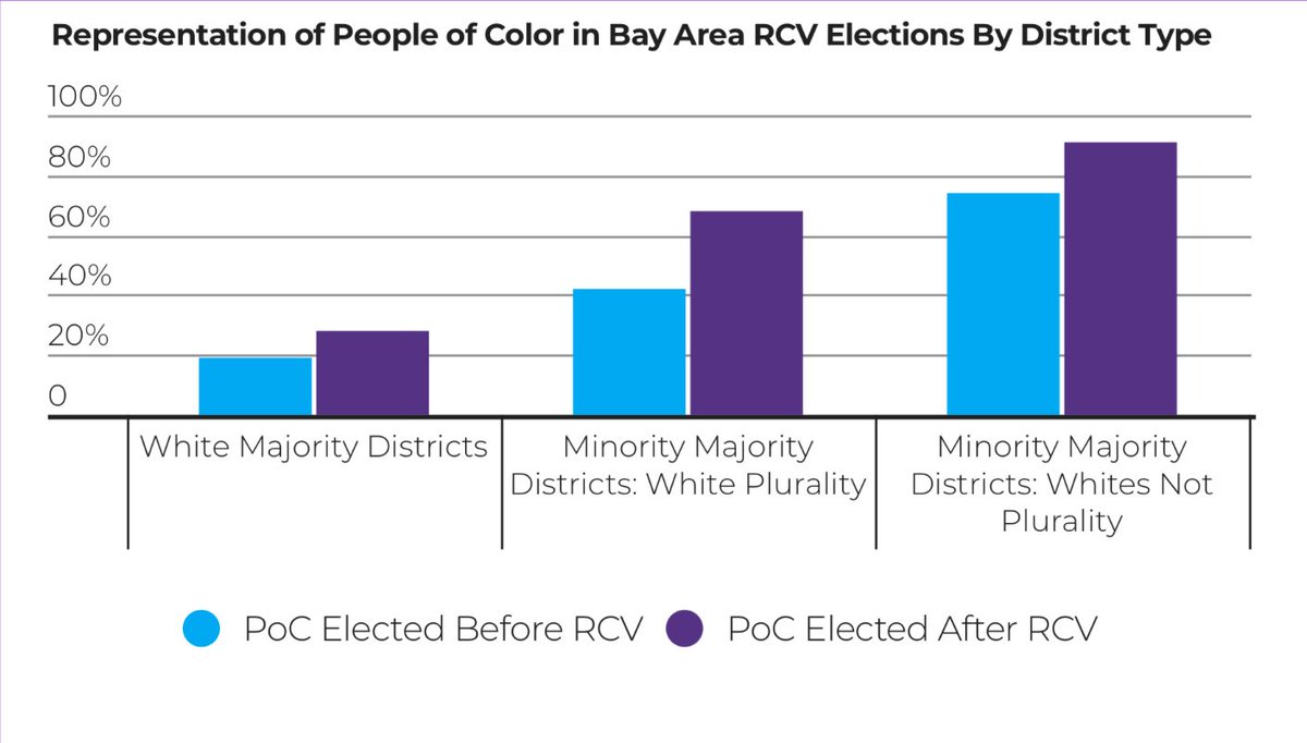 Ranked Choice Virginia tweet media