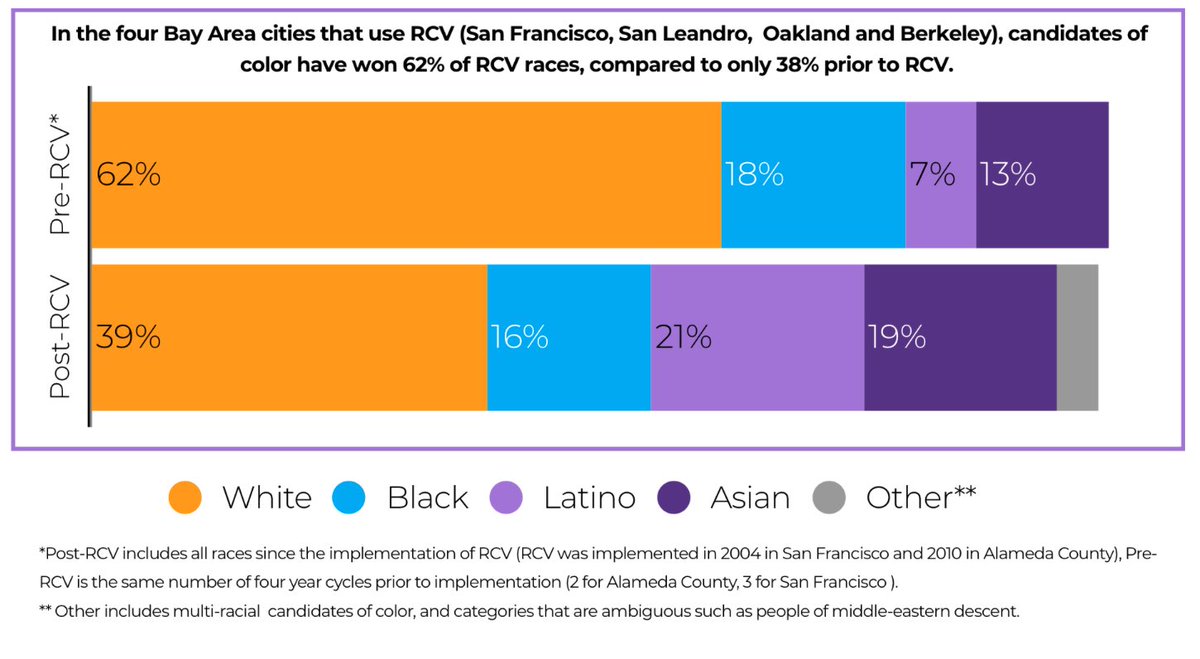Ranked Choice Virginia tweet media